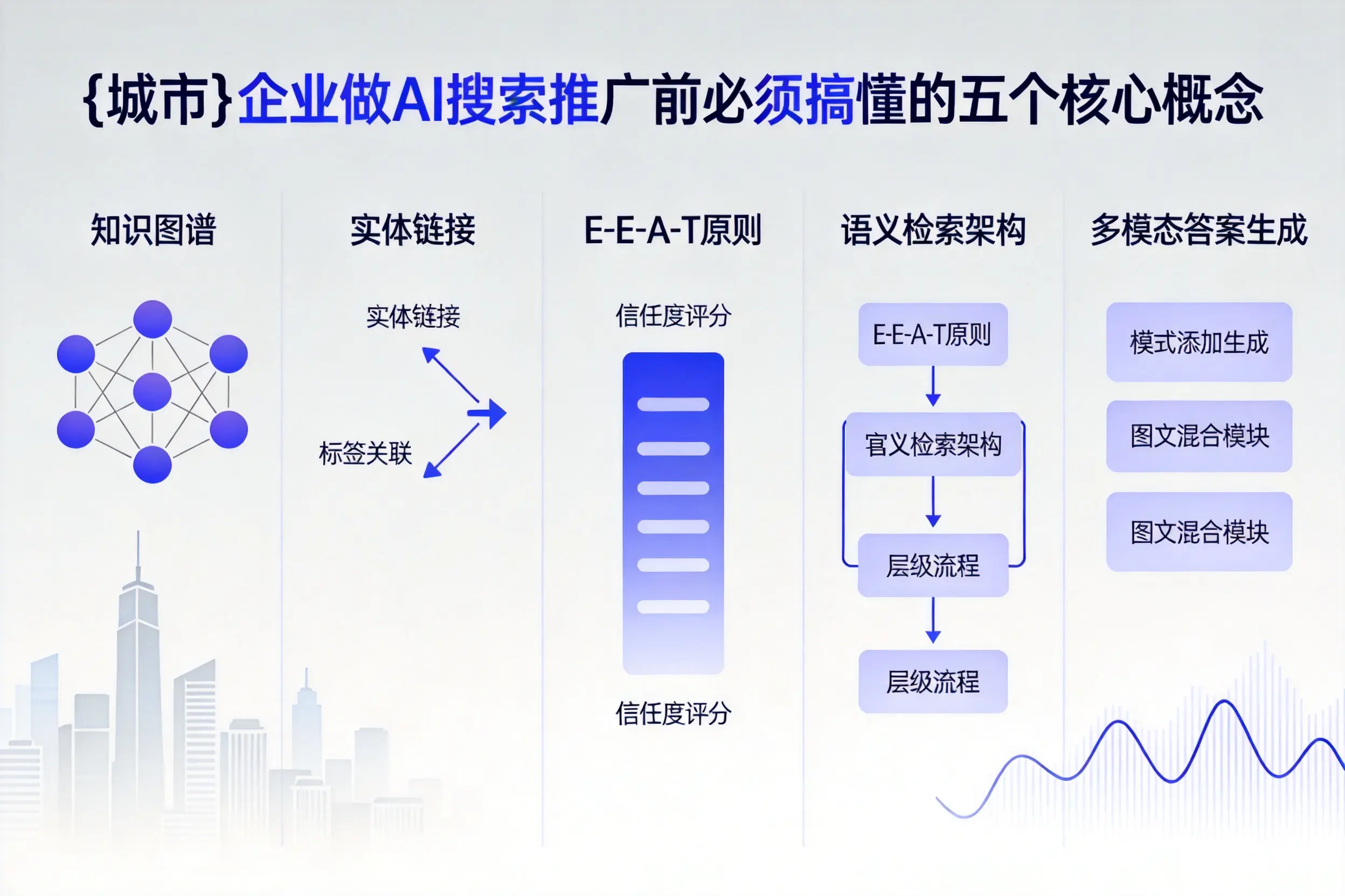 尼玛企业做AI搜索推广前必须搞懂的五个核心概念