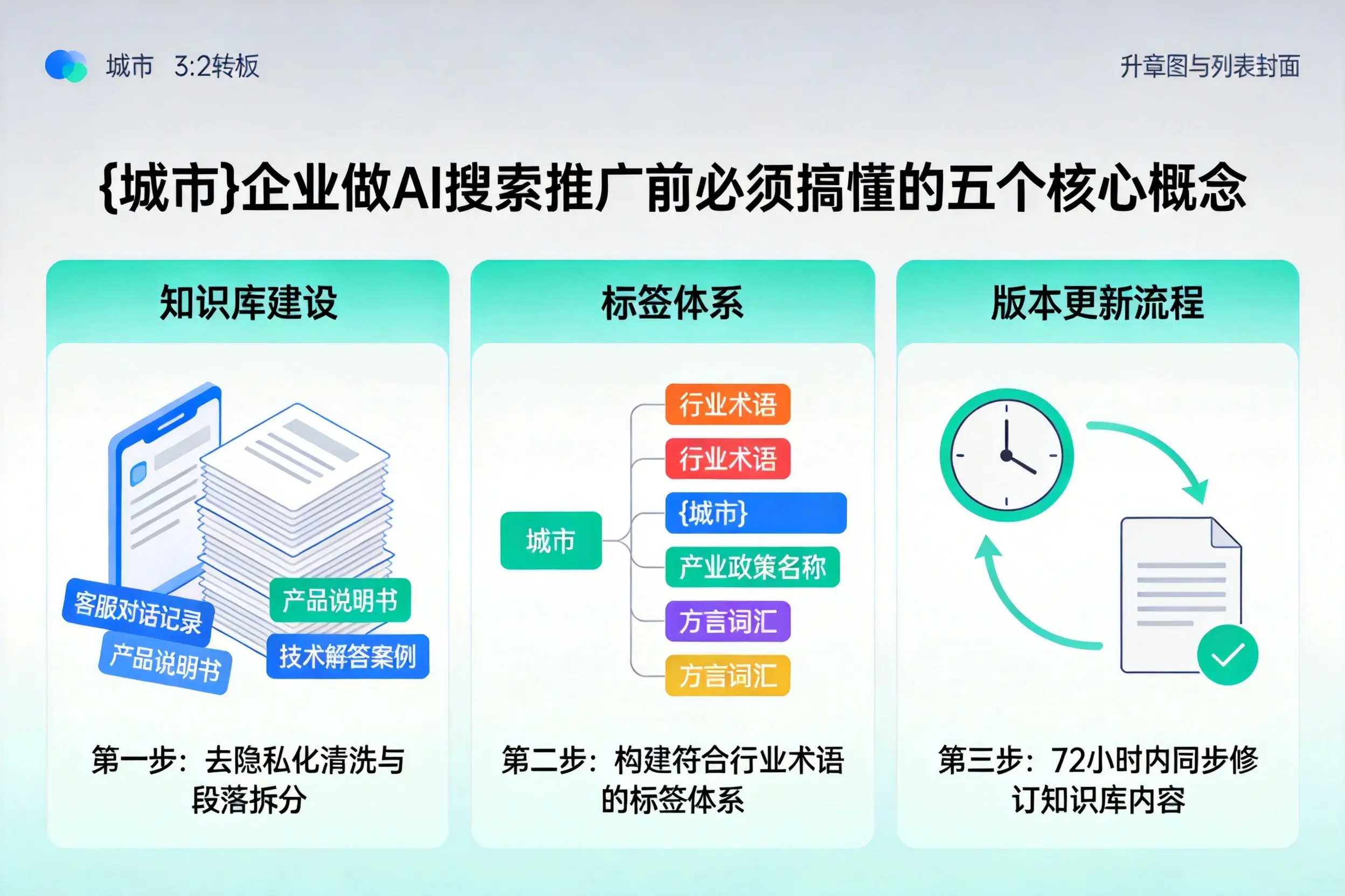 尼玛企业做AI搜索推广前必须搞懂的五个核心概念